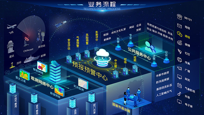 大數(shù)據(jù)業(yè)務(wù)流程 驅(qū)動(dòng)智能決策與高效服務(wù)的關(guān)鍵路徑