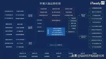 數據驅動變革 大數據服務賦能化工企業綠色轉型的四個核心價值
