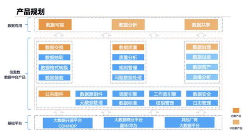 信息發展丨深耕大數據服務，賦能產業轉型升級