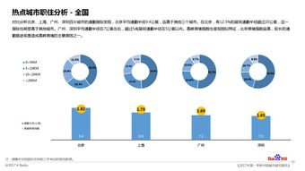 城市脈動(dòng)的新視角 如何利用地圖大數(shù)據(jù)洞察城市發(fā)展現(xiàn)狀與未來(lái)