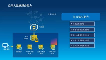 智慧交通新篇章 空間大數(shù)據(jù)賦能城市出行革命