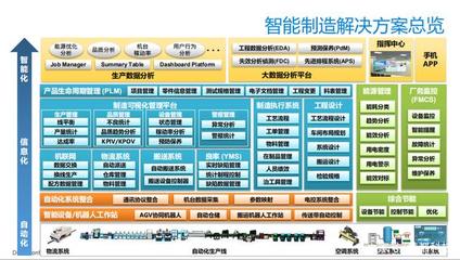 MES系統(tǒng)與大數(shù)據(jù)服務(wù) 雙輪驅(qū)動(dòng)企業(yè)信息化升級(jí)